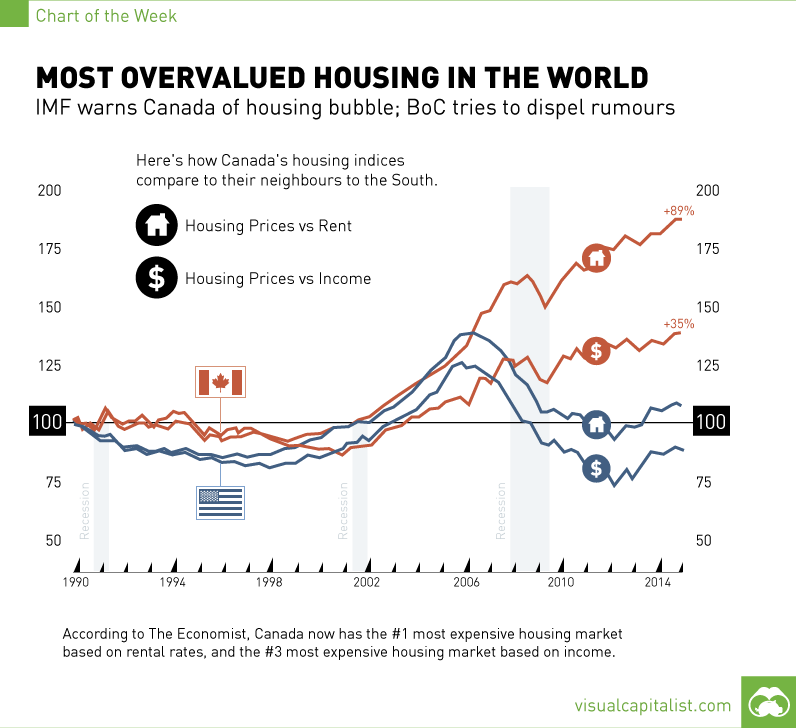 00 canada-housing-bubble